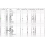 广州如何用数据来区分精准关键词