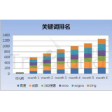 广州如何防止SEO关键词排名下降