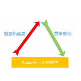 广州老朱SEO:做SEO该如何选择关键词