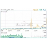 广州子辛SEO:网站如何做关键词优化