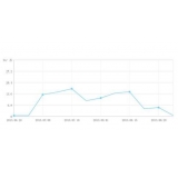 广州大量垃圾外链对网站排名有影响吗