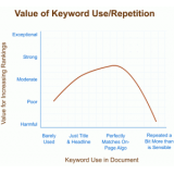 广州关键词出现频率和布局对排名的影响
