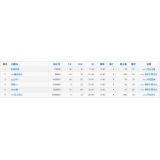 广州关键词挖掘最常用的方法有哪些