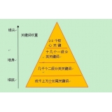 广州网站整体关键词如何布局