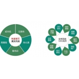 广州SEO关键词排名为何越来越难做了