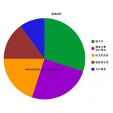 广州搜道:怎么做seo外链