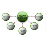 广州网站关键词密度多少合适 又该如何调整